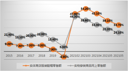 2021年上半年毛纺行业平稳复苏